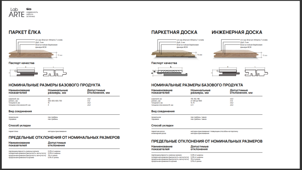 Строение и размеры