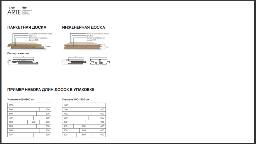 Набор досок