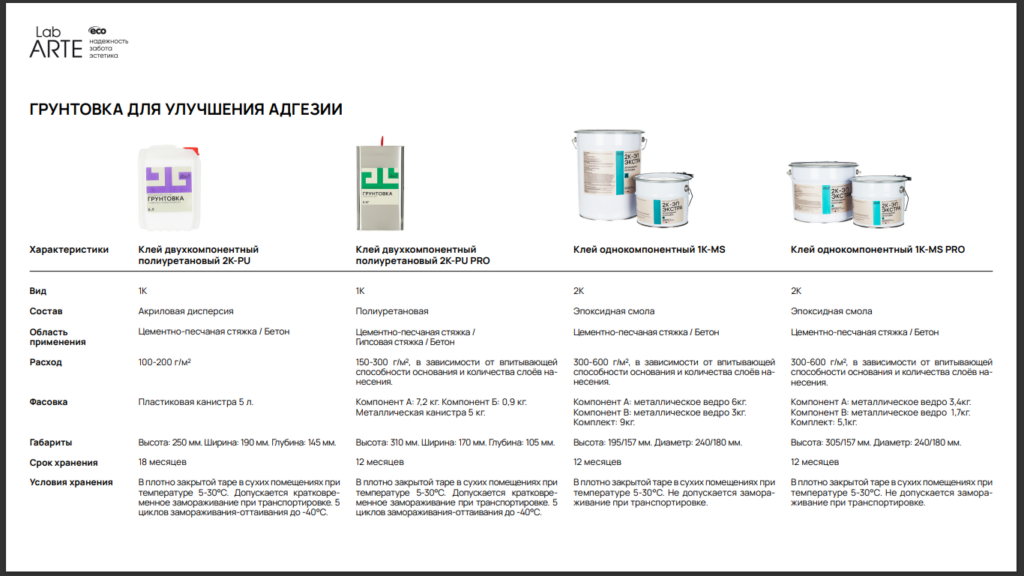 Грунтовка для паркета